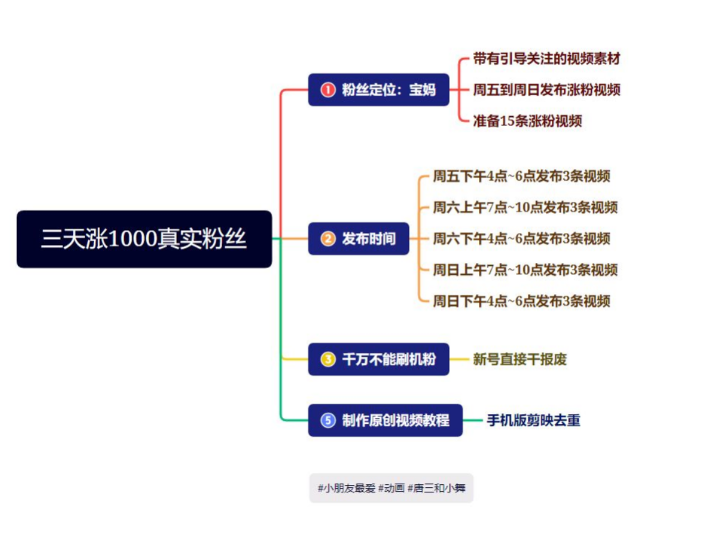 抖音快手三天起号涨粉1000宝妈粉丝的核心方法【详细玩法教程】