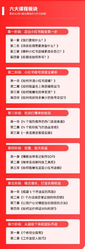 2023小红书电商火爆全网，新晋红利，风口项目，单店收益在3000-30000插图5