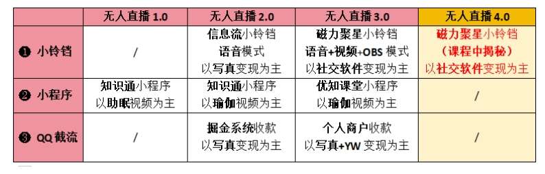 【爱豆新媒】男人无人直播4.0：单号单日破6000 ，再破纪录，可矩阵【揭秘】插图1