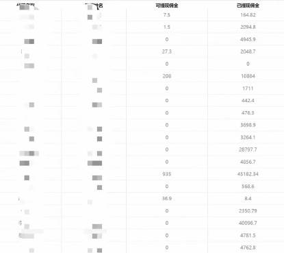 （7722期）一单收益200 拆解外面卖3980手机号卡推广项目（内含10多种保姆级推广玩法）插图4