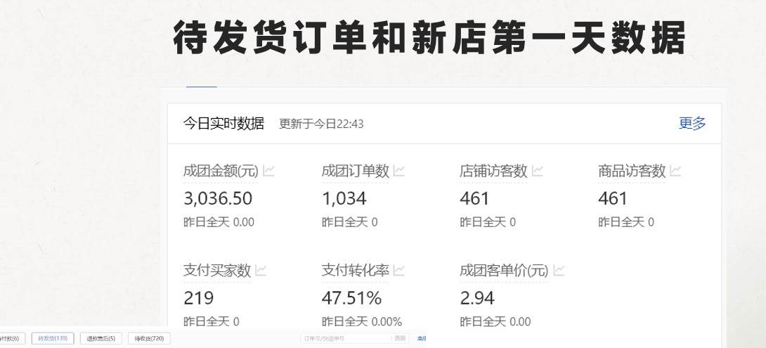 最新拼多多模式日入4K+两天销量过百单，无学费、 老运营代操作、小白福利，了解不吃亏插图1