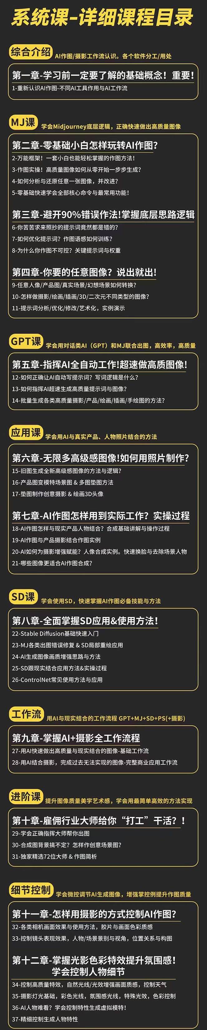 （11014期）AI-作图全能实战班：0基础开始，ai创意/ai摄影/ai置景/ai后期 (55节+资料)插图1