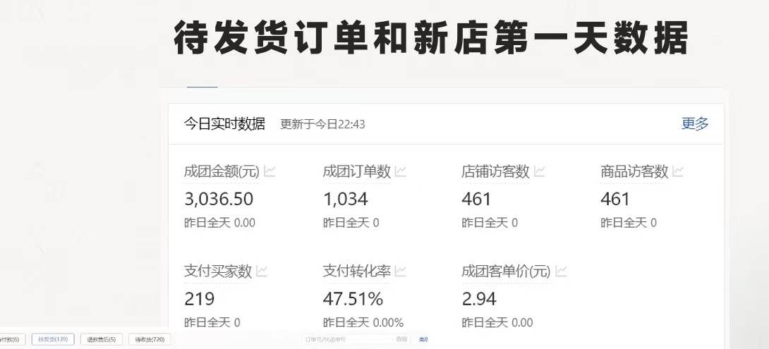 （11853期）拼多多 最新合作开店日收4000+两天销量过百单，无学费、老运营代操作、…插图1