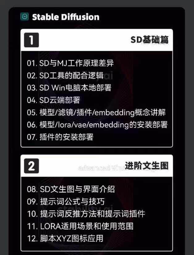 （11718期）2024-AIGC人工智能零基础到进阶，GPT+MJ+SD商业技术落地（78节）插图3