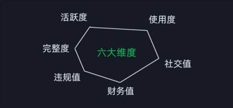 2024版微信安全运营实操攻略，新版升级，更加有效！插图1