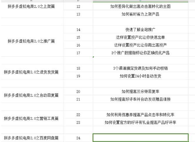 （12453期）拼多多 虚拟项目-2.0：终极实操指南，一站式教学，轻松开店盈利插图1