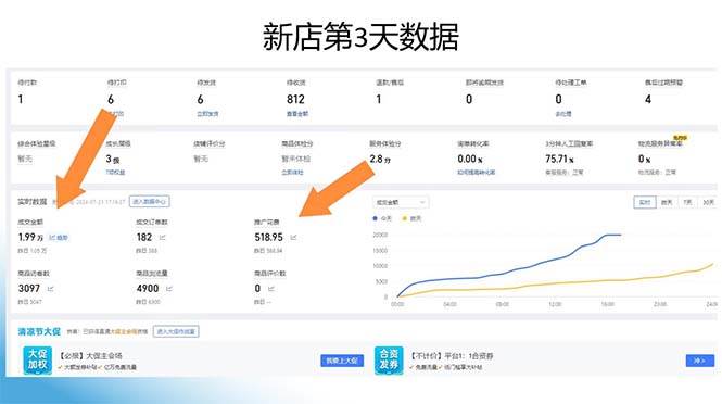 （12869期）拼多多最新合作日入4000+两天销量过百单，无学费、老运营代操作、小白福利插图1