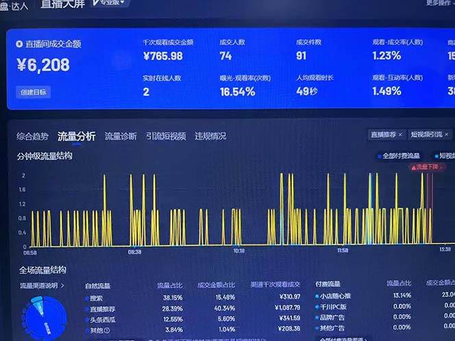 （13020期）Ai抖音无人直播项目：不风控，不封号，可连续可播，省心省力插图1